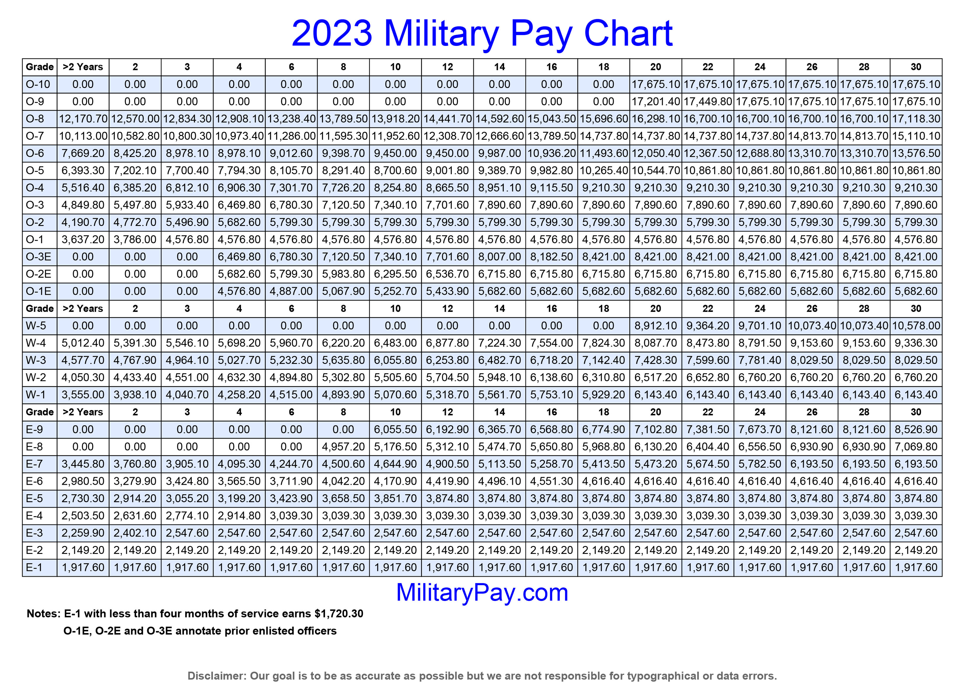 Us Navy Pay Chart 2024 Ardis Julita